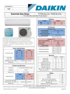 daikin rxs12lvju spec sheet.